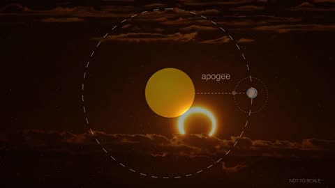 Witness the Astonishing Beauty of an Annular Eclipse 🌒🌞✨