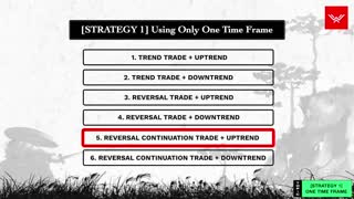 Ultimate Candlestick Patterns Trading Course