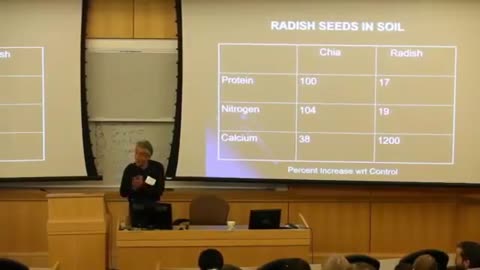 Glen Rein -- Effect of Structured Water on Plant Growth and Metabolism