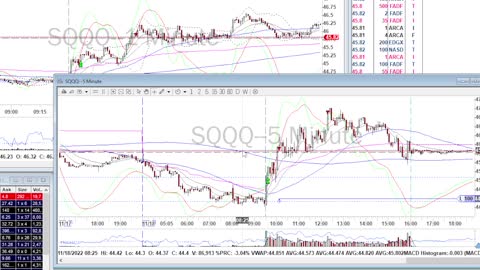 Day Trade Recap - 11.18.22 $COIN $AMBA $JD $SQQQ #daytrade #stockmarket #stocks #investing