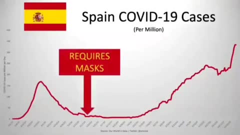 Country Charts Show Covid Face Mask Effectiveness