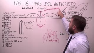 Los 18 Tipos del anticristo en la Biblia