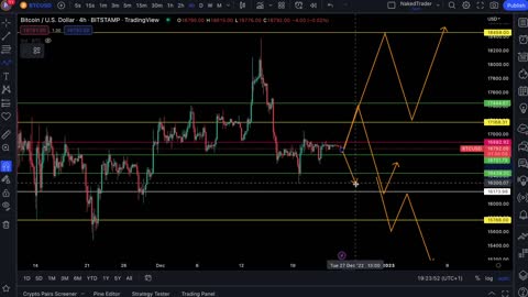 BITCOIN 2022 Christmas 16K To... 120K Christmas 2023?? #0013