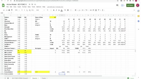 Weekly Recap and Trade Criteria Review 2021 07 31