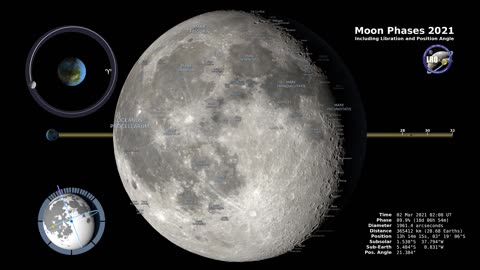 Fasi lunari 2021 – Emisfero settentrionale – 4K