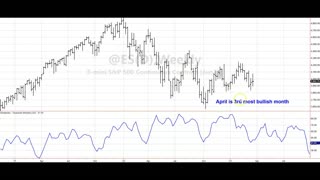 April 2023 seasonal report for the S&P e-mini market and others.