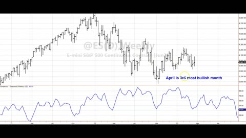 April 2023 seasonal report for the S&P e-mini market and others.