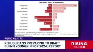Youngkin For Prez? Republicans Donors To Gather In Va Beach, Will Push Gov To Run In 2024: Report