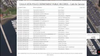 Chula Vista LiveData 9/26/22 - Technology and Privacy Advisory Task Force