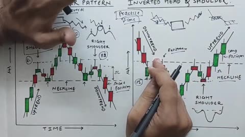 Head & Shoulder Pattern | Candlestick Pattern | Stock Market