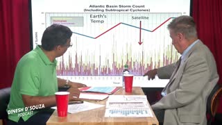 PART 5: Dr. Neil Frank Has Inconvenient Facts for the Left - Hurricanes Are DECREASING