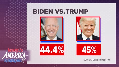 POLL: Biden GAINING ground, Trump trialDERAILING Election? Americans CONCERNEDover Al job TAKEOVER