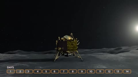 ISRO CHANDRAYAAN-2 (3D ANIMATION)