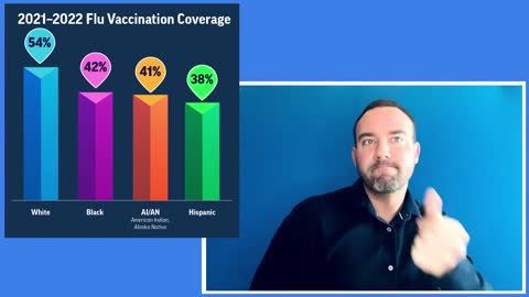 Centers for Disease Control and Prevention (CDC): Inequities in Flu Vaccine Uptake