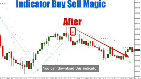 Free Buy Sell Magic Indicator For MT4 - Buy/Sell Arrows Signals Indicator For Metatrader