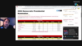 Poll Analysis: Trump vs Biden, Biden vs Kennedy, Trump vs DeSantis