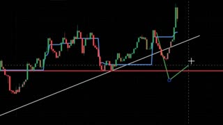 MACD Trading Strategy Secrets REVEALED _ 100% accurate_Million Dollar Stratigy