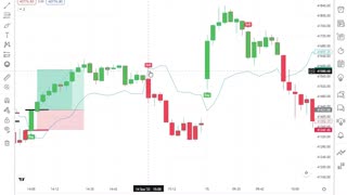 Ut bot indicator & trend trader indicator strategy! 3 minute time frame stragey