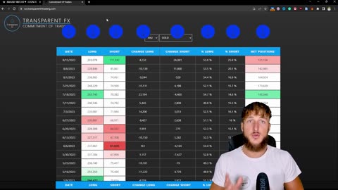 XAUUSD Trading Strategy: Technical and Order Flow Analysis !