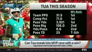 FIRST THINGS FIRST Nick Wright reacts Tua Tagovailoa is tied for 6th-best MVP odds