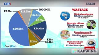 GB National Health Services (NHS) WOKE NONSENSE