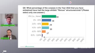 Why have the scientific regulators not looked more closely at embalmer's clots? 20-05-23