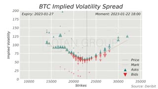 Liquidity in Implied Volatility: Bids vs Asks