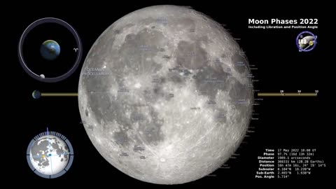 Moon Phases