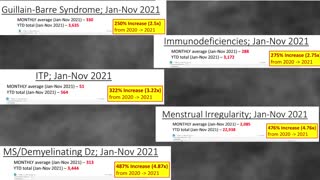 DOD’s own database they tried to coverup while knowingly pumping their troops full of poison