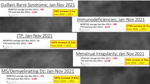 DOD’s own database they tried to coverup while knowingly pumping their troops full of poison