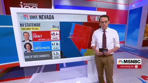 Steve Kornacki: Mark Kelly's Lead Over Masters Grows Slightly