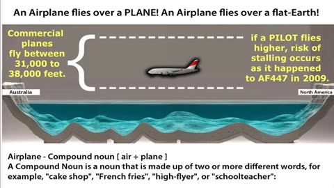 Airplanes Can Not Fly over a Globe Earth! Here is Why —