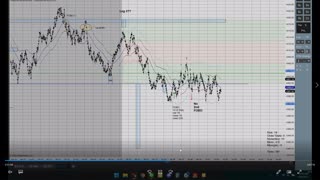 Momentum Day Trading ES GC 2022 01 26