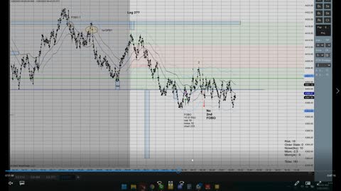 Momentum Day Trading ES GC 2022 01 26