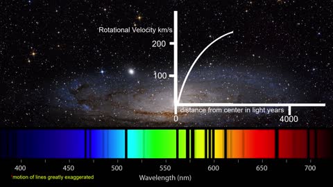 How we measure how fast