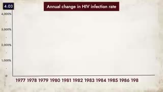 HIV Vaccine Contamination