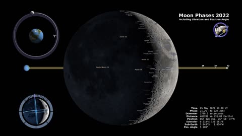 Moon Phases 2022 - Northern Hemisphere HD