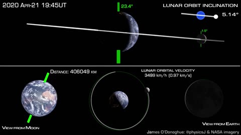 Lunar Dance: How the Moon Orbits Earth