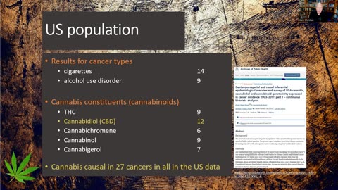 Episode 2 - Media Suppressing Cannabis Harms series - Cannabis and Cancer