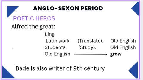 Anglo-Sexon period in English literature in Urdu/Hindi