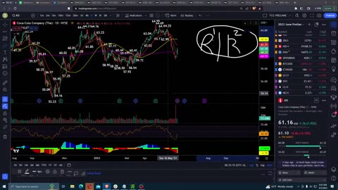 Pre-Market Prep | Monday Market Prep Show | June 5, 2023