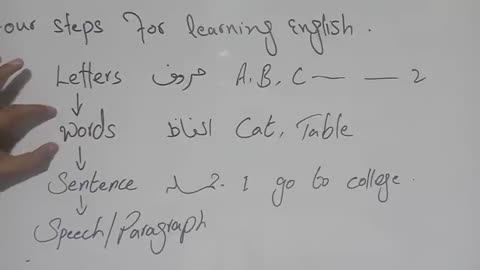 Learning English Class:1