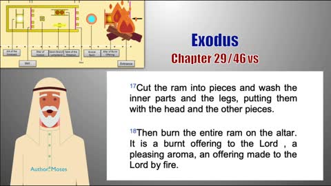Exodus Chapter 29