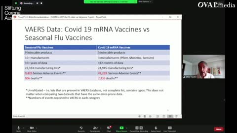 Dr. Mike Yeadon: What's Really Going On? Pt.2 - Killer Batches