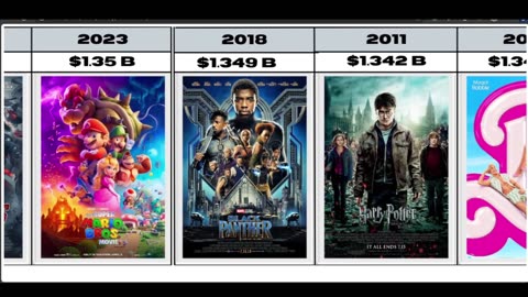 Top 50 BIGGEST Box Office Movies of All Time.