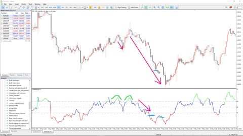 INDICATORSFX - Color RSI Indicator for MT4 and MT5 - BEST REVIEW