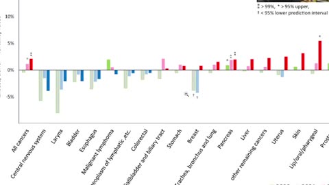 Japan prooves Vaccine causes Massive Cancer Deaths!!