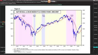 What a Bear Market Recession Looks Like - Analysis for What to Expect