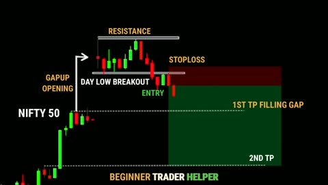 PROFIT STRATEGY IN NIFTY OR BANKNIFTY