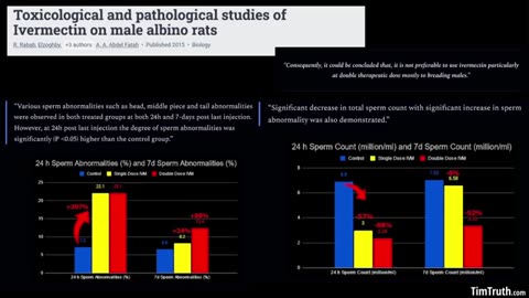 Is IVERMECTIN Really Safe? The Other Side of the Story - Studies Indicate it Tanks Fertility & More